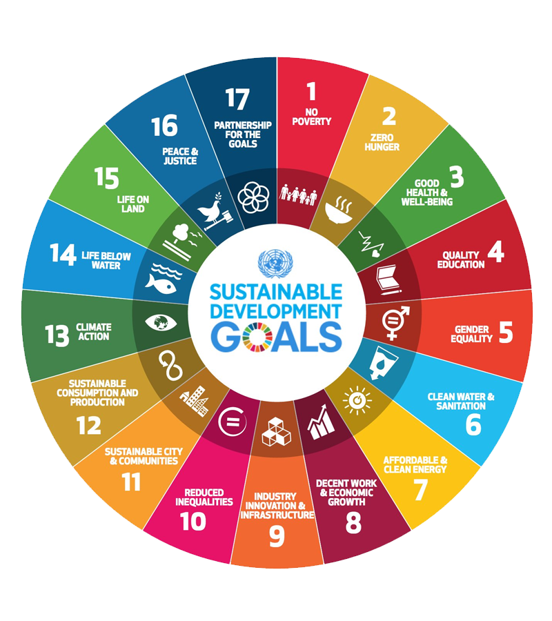 sdg wheel pceuegozi8xrfg25zjy97ygk8zaj85rn60r0veuk2w